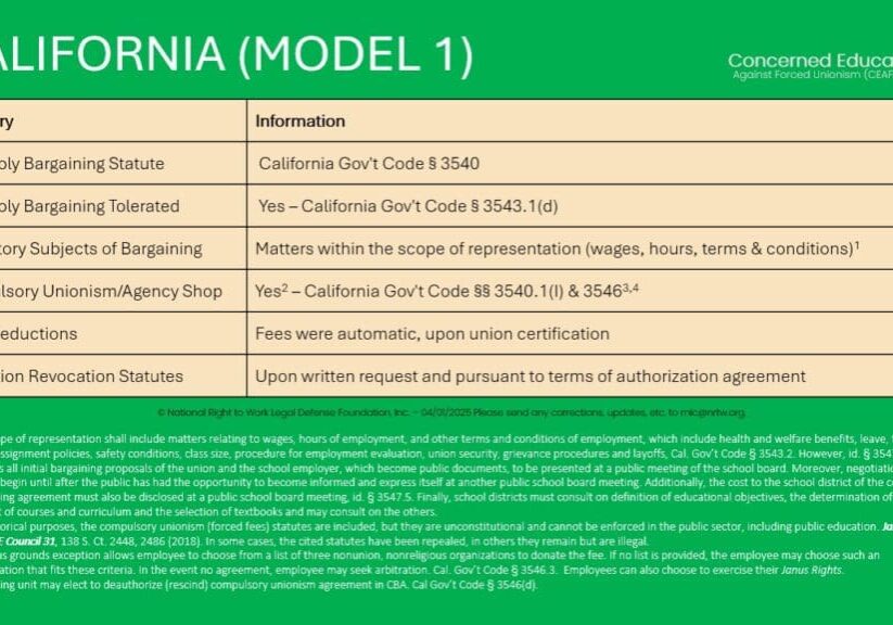 California Teacher Monopoly Bargaining Laws