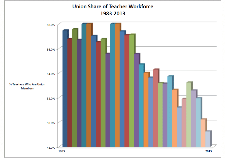 UnionShare1983-2013