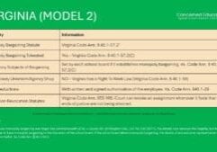 Virginia TEACHER MONOPOLY BARGAINING & DEDUCTION REVOCATION LAWS & PRACTICES
