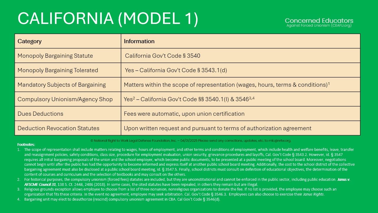 California Teacher Monopoly Bargaining Laws