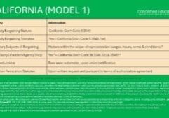 California Teacher Monopoly Bargaining Laws