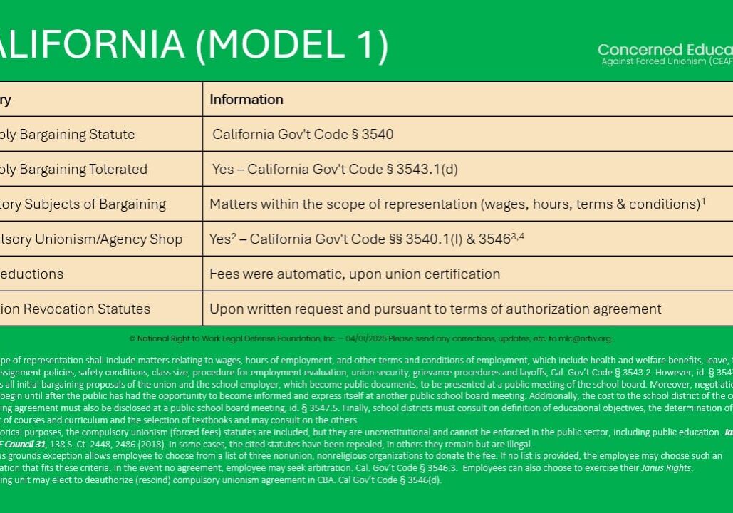California Teacher Monopoly Bargaining Laws