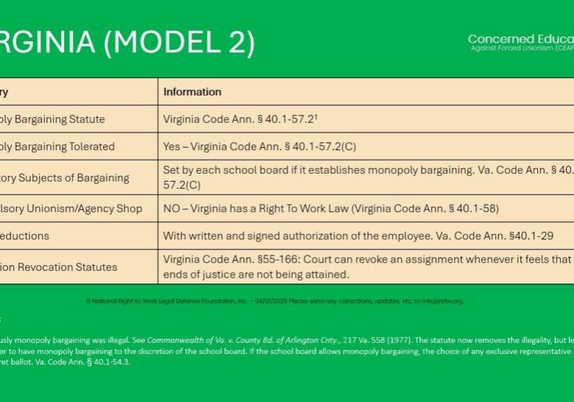 Virginia TEACHER MONOPOLY BARGAINING & DEDUCTION REVOCATION LAWS & PRACTICES