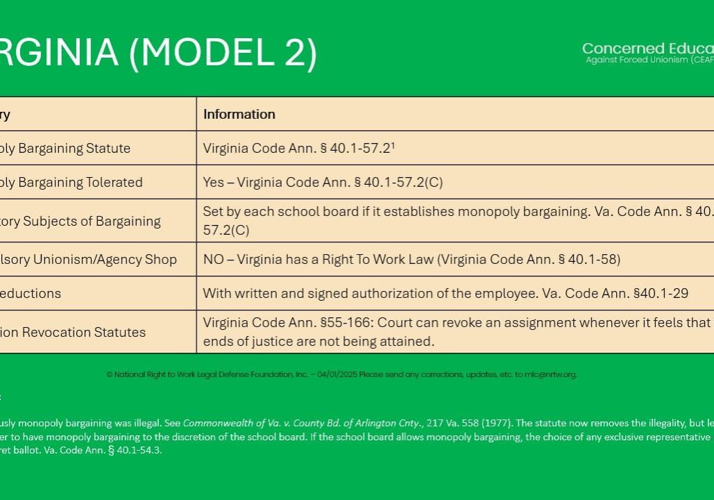 Virginia TEACHER MONOPOLY BARGAINING & DEDUCTION REVOCATION LAWS & PRACTICES